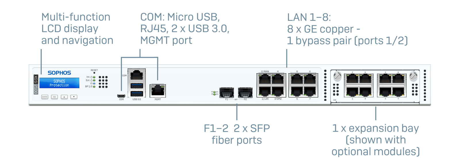 Sophos firewall appliance